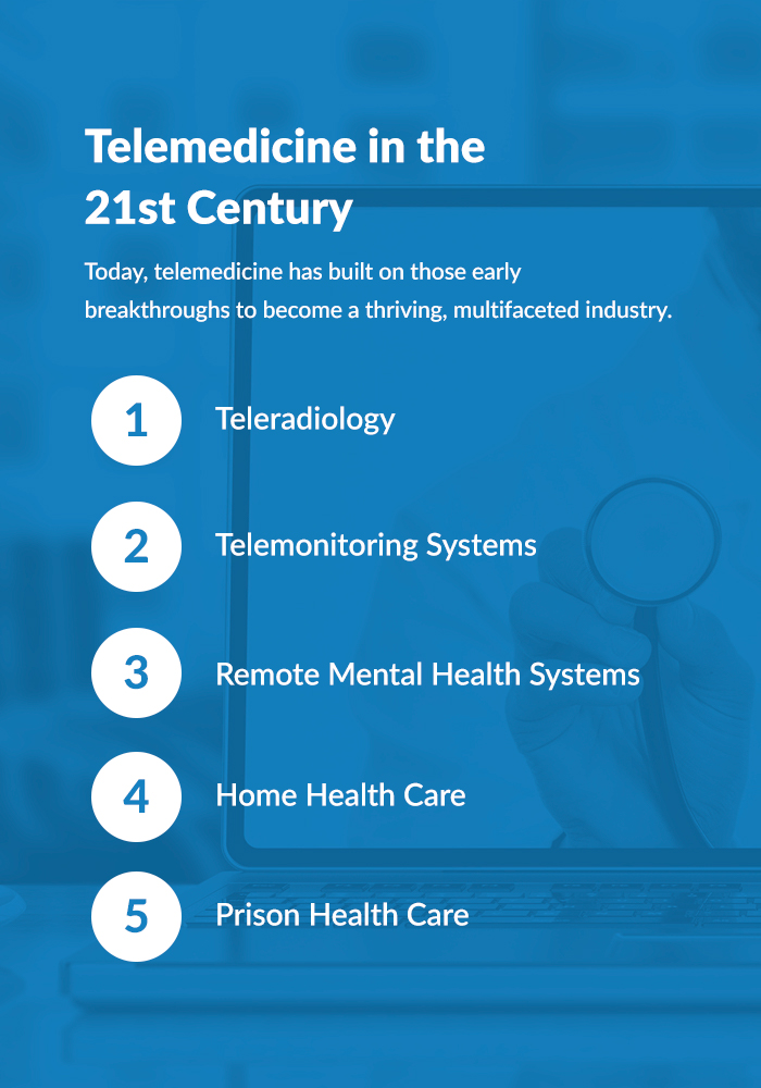 Telemedicine in the 21st Century