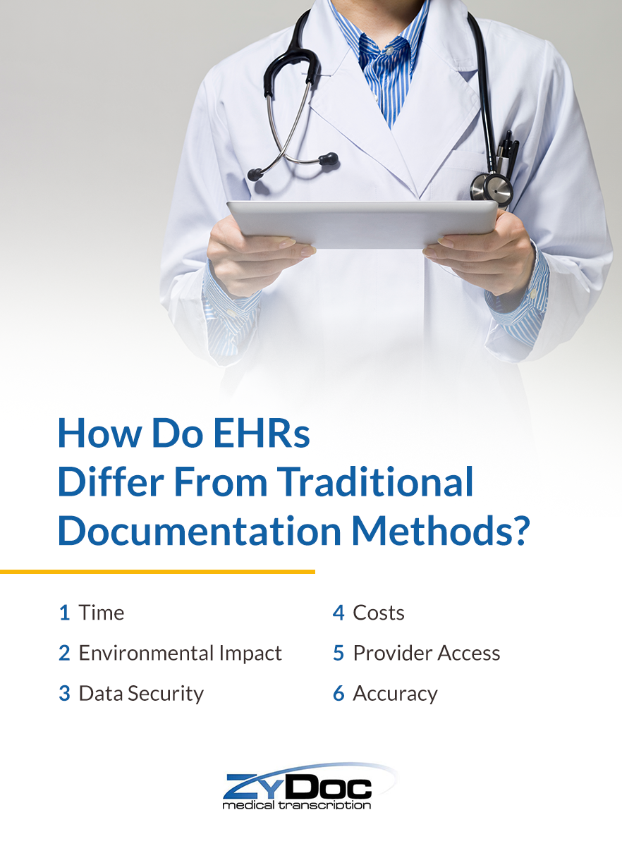 How Do EHRs Differ from Traditional Documentation Methods