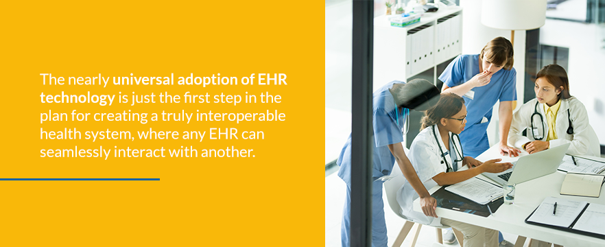 EHR as an interoperable system